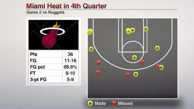 开云-五大数据拆解G2：掘金怕联防？热火末节有多变态？